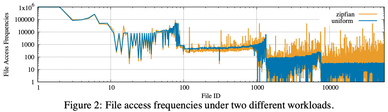 frequency