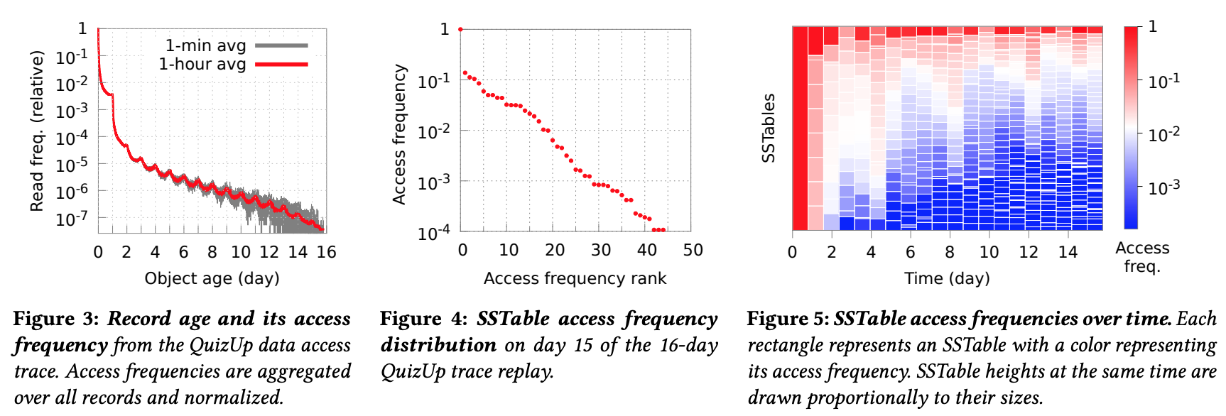 frequency